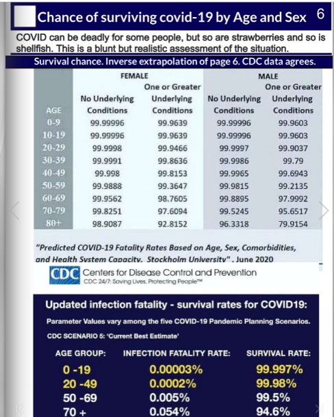 Covid_Deaths_by_Age_Sex